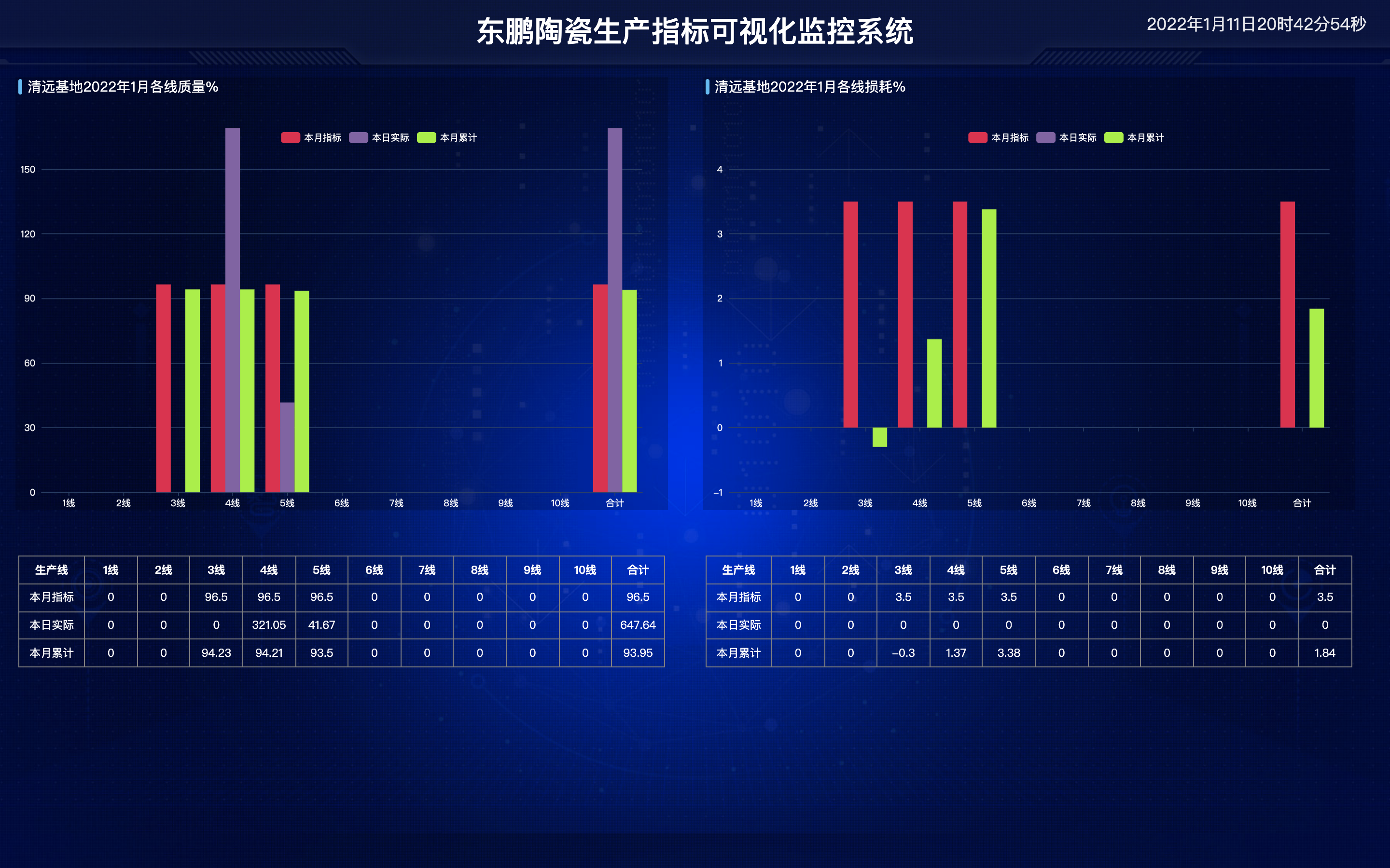 涓滈箯闄剁摲鐢熶骇鎸囨爣鍙鍖栫洃鎺х郴缁烝.png