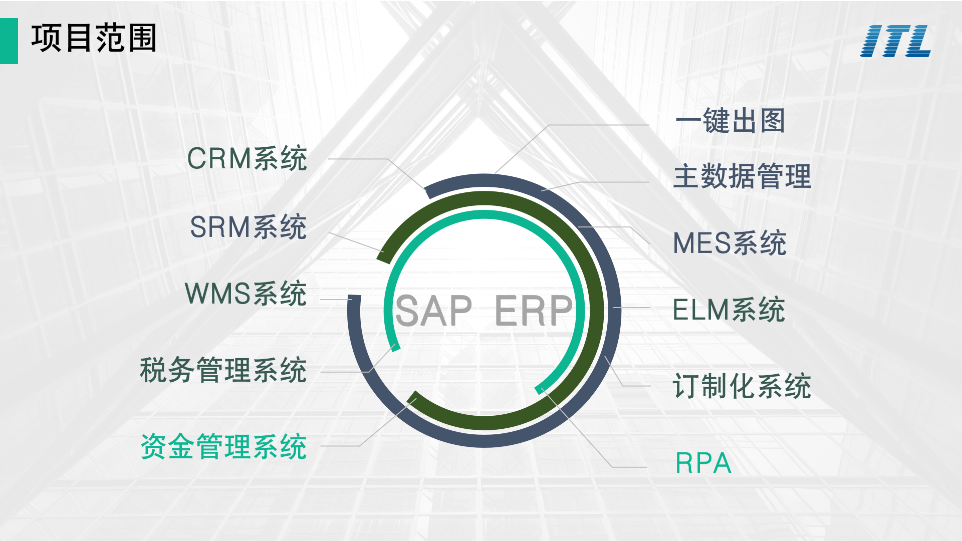 演示文稿3.png
